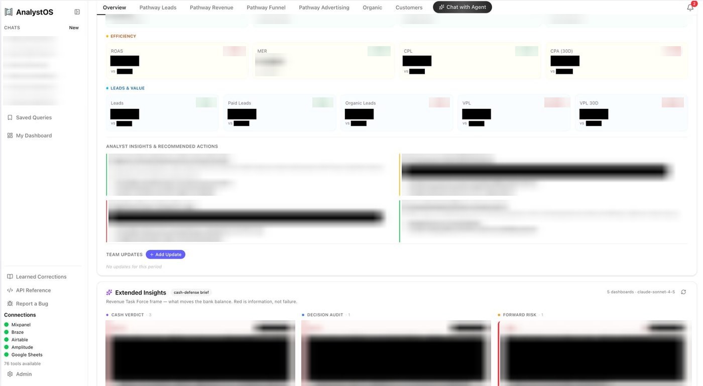 AnalystOS insights view with organic and paid revenue growth recommendations