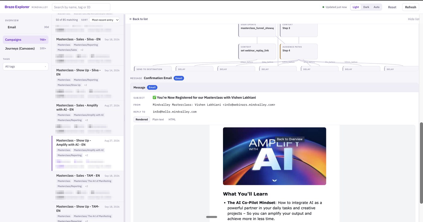 Customer Journey Explorer showing a searchable campaign list, a masterclass journey drawn as a step map, and the rendered registration confirmation email for the selected step